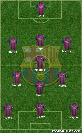 F.C. Barcelona Formation 2015