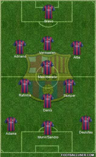 F.C. Barcelona Formation 2015