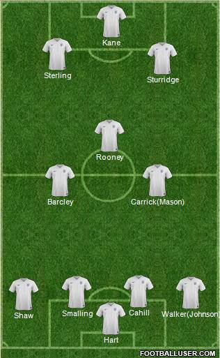 England Formation 2015