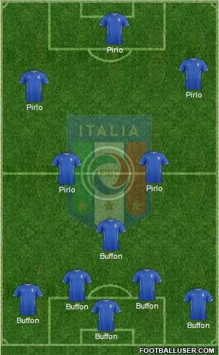 Italy Formation 2015