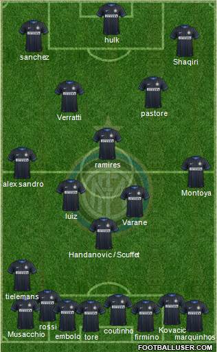F.C. Internazionale Formation 2015