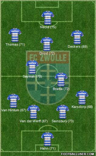 FC Zwolle Formation 2015