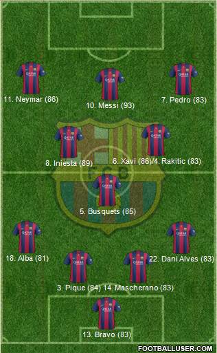 F.C. Barcelona Formation 2015