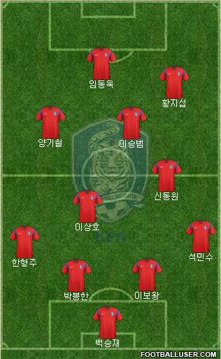 South Korea Formation 2015