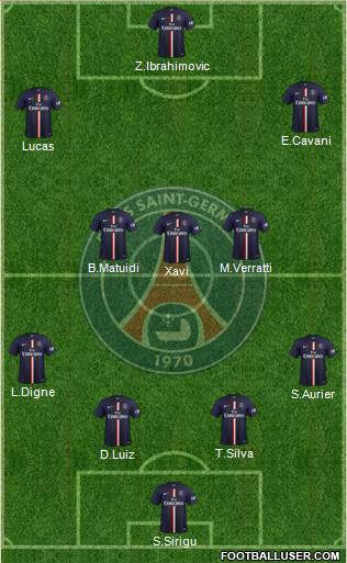 Paris Saint-Germain Formation 2015