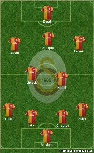 Galatasaray SK Formation 2015