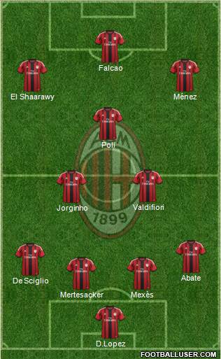A.C. Milan Formation 2015