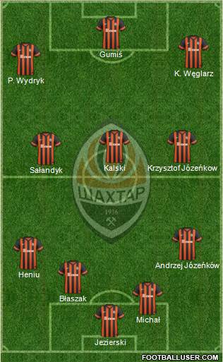 Shakhtar Donetsk Formation 2015