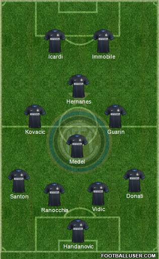 F.C. Internazionale Formation 2015