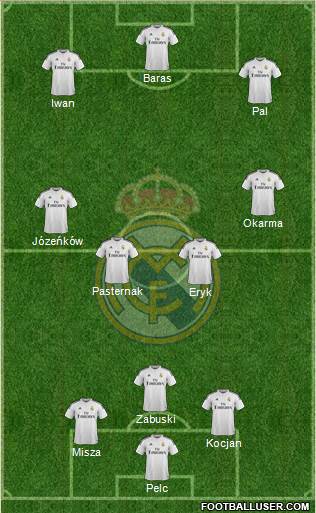 Real Madrid C.F. Formation 2015