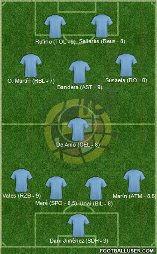 Spain Formation 2015