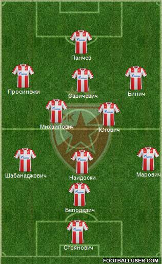 FC Red Star Belgrade Formation 2015