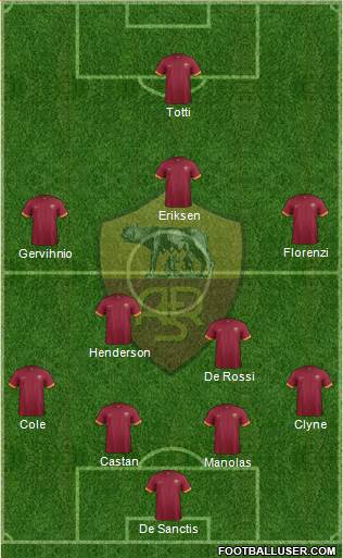 AS Roma Formation 2015
