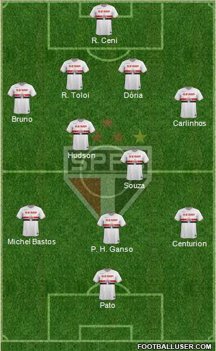 São Paulo FC Formation 2015