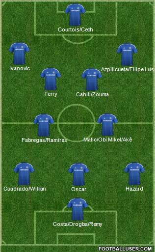 Chelsea Formation 2015