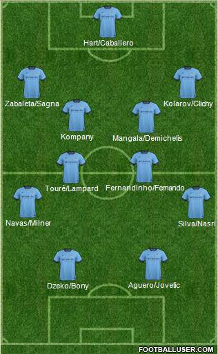 Manchester City Formation 2015
