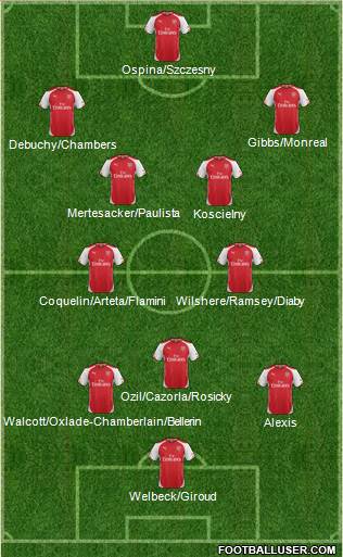 Arsenal Formation 2015