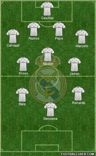Real Madrid C.F. Formation 2015