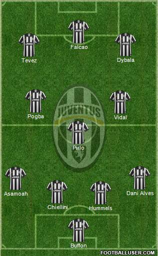 Juventus Formation 2015
