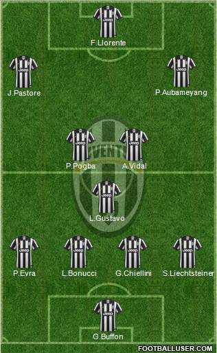 Juventus Formation 2015
