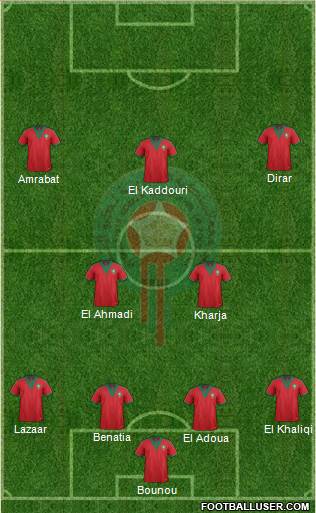 Morocco Formation 2015