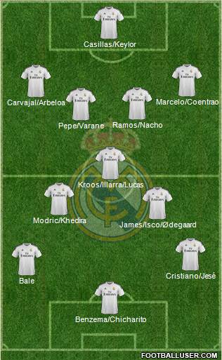 Real Madrid C.F. Formation 2015