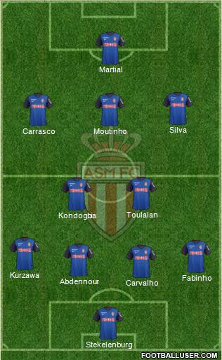 AS Monaco FC Formation 2015