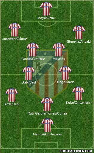 C. Atlético Madrid S.A.D. Formation 2015