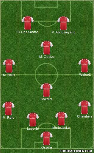 Arsenal Formation 2015