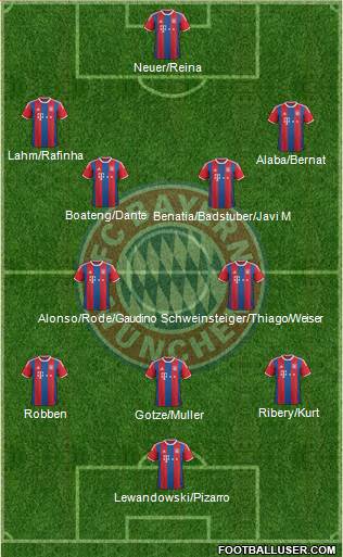 FC Bayern München Formation 2015