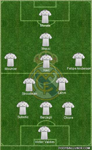 Real Madrid C.F. Formation 2015