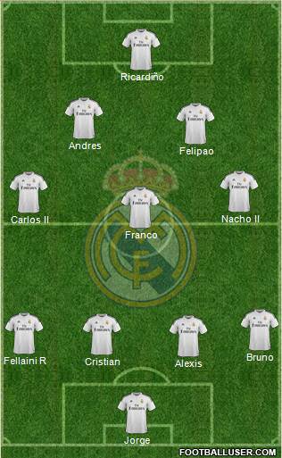 Real Madrid C.F. Formation 2015