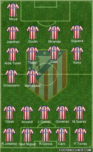 C. Atlético Madrid S.A.D. Formation 2015