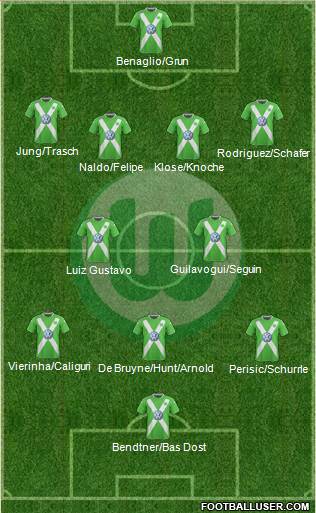 VfL Wolfsburg Formation 2015