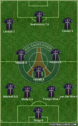 Paris Saint-Germain Formation 2015