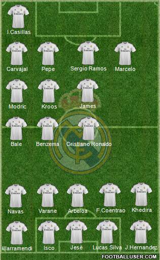 Real Madrid C.F. Formation 2015