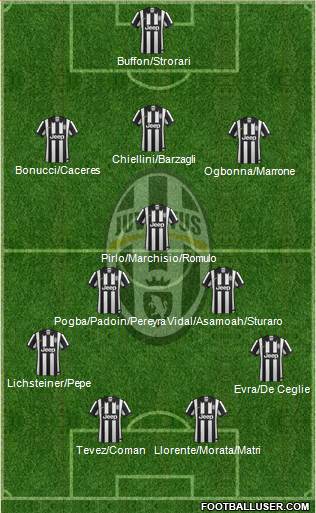 Juventus Formation 2015
