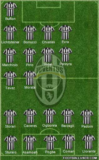 Juventus Formation 2015