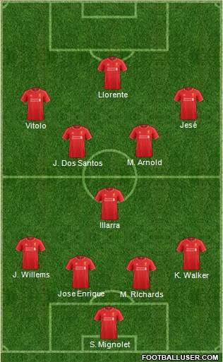 Liverpool Formation 2015