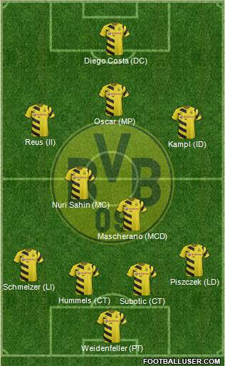 Borussia Dortmund Formation 2015