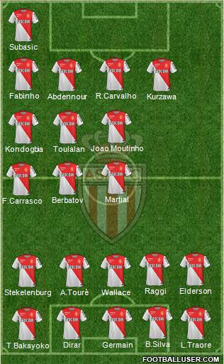 AS Monaco FC Formation 2015