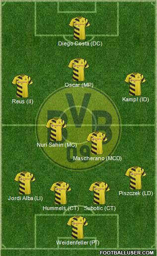 Borussia Dortmund Formation 2015