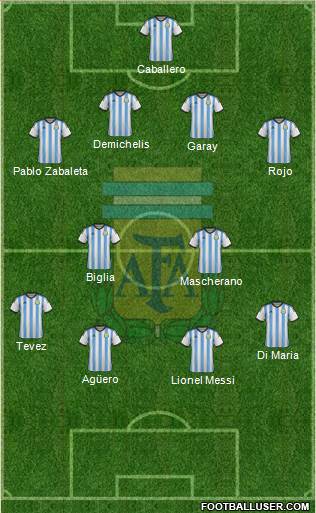 Argentina Formation 2015
