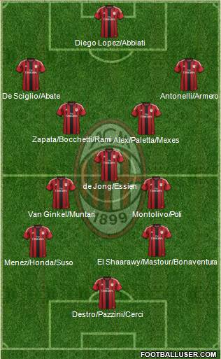 A.C. Milan Formation 2015