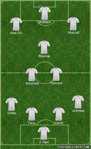 England Formation 2015
