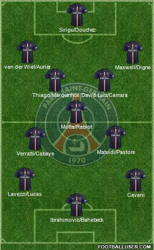 Paris Saint-Germain Formation 2015