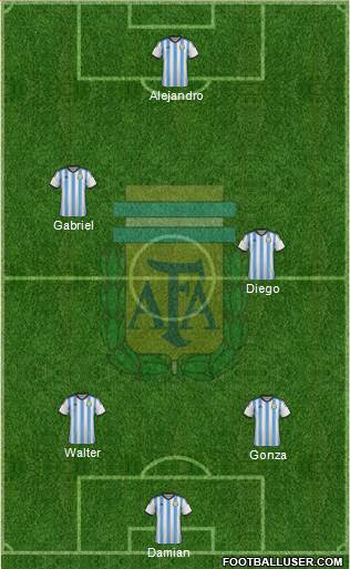 Argentina Formation 2015