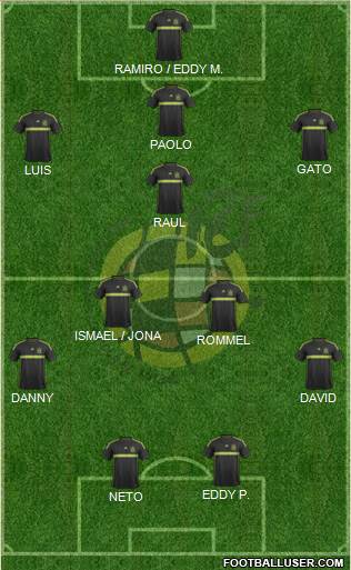 Spain Formation 2015