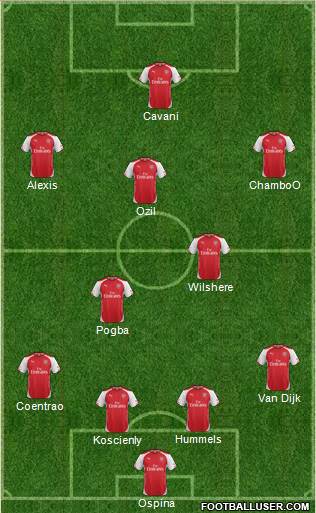 Arsenal Formation 2015