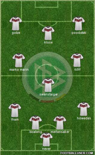 Germany Formation 2015